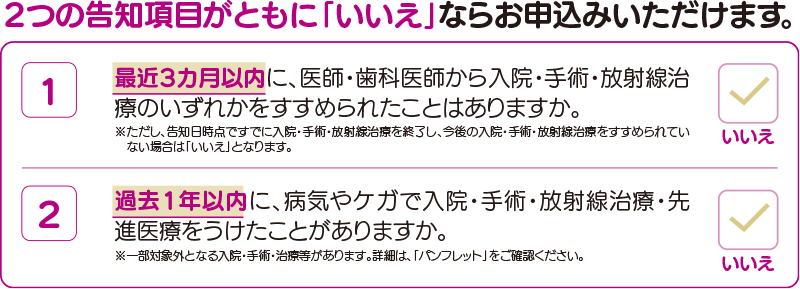 2つの告知項目がともに「いいえ」ならお申込みいただけます。1.最近3カ月以内に、医師・歯科医師から入院・手術・放射線治療のいずれかをすすめられたことはありますか。※ただし、告知日時点ですでに入院・手術・放射線治療を終了し、今後の入院・手術・放射線治療をすすめられていない場合は「いいえ」となります。2.過去1年以内に、病気やケガで入院・手術・放射線治療・先進医療をうけたことがありますか。※一部対象外となる入院・手術・治療等があります。詳細は、「パンフレット」をご確認ください。