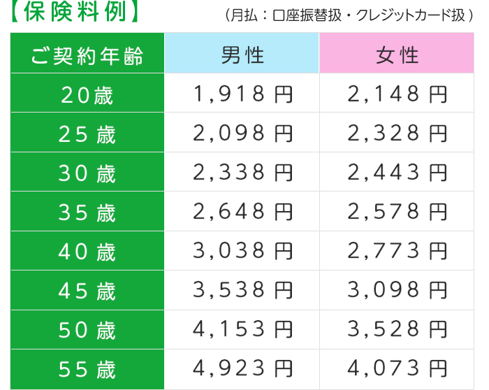 保険料例