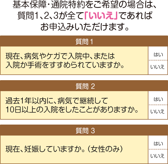 基本保障・通院特約をご希望の場合は、質問1、2、3が全て「いいえ」であればお申込みいただけます。