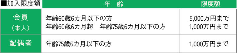 加入限度額　会員（本人）年齢60歳6カ月以下の方5,000万円まで、年齢60歳6カ月超　年齢75歳6カ月以下の方1,000万円まで。配偶者　年齢75歳6カ月以下の方1,000万円まで