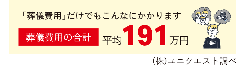 誰もがかかる葬儀費用は必要最低限の保障です。葬儀費用の合計平均約119万円　●葬儀費用（お布施は除く）757,000円●飲食費207,000円●返礼品220,000円　出典：公益財団法人生命保険文化センター「葬儀にかかる費用はどれくらい？」（2024年）