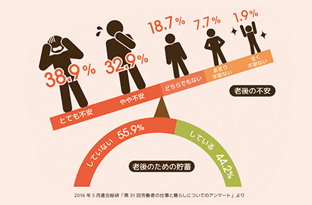 【FP監修】老後の備えは3,000万円必要ってほんと？高齢者の暮らしにかかるおカネ